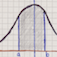 Gaussian Distribution Calculator